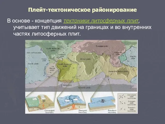 Плейт-тектоническое районирование В основе - концепция тектоники литосферных плит, учитывает тип