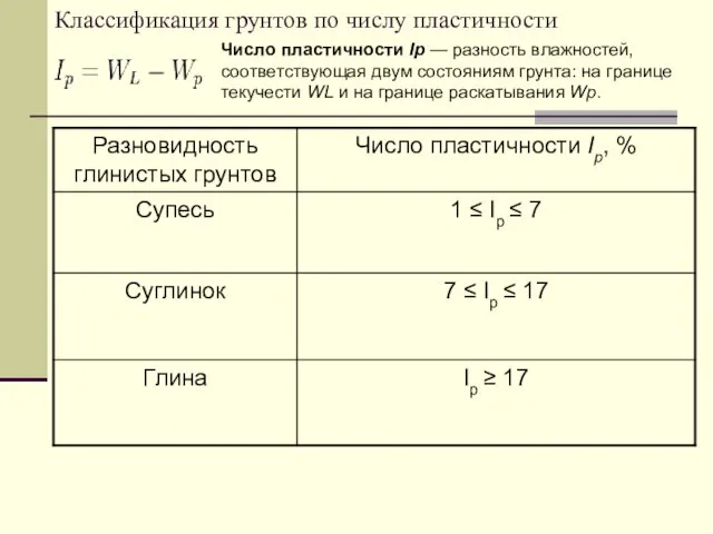 Классификация грунтов по числу пластичности Число пластичности Ip — разность влажностей,