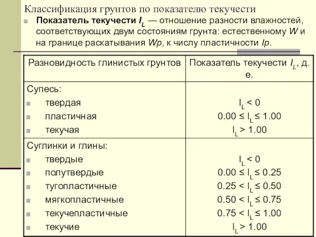 Классификация грунтов по показателю текучести Показатель текучести IL — отношение разности