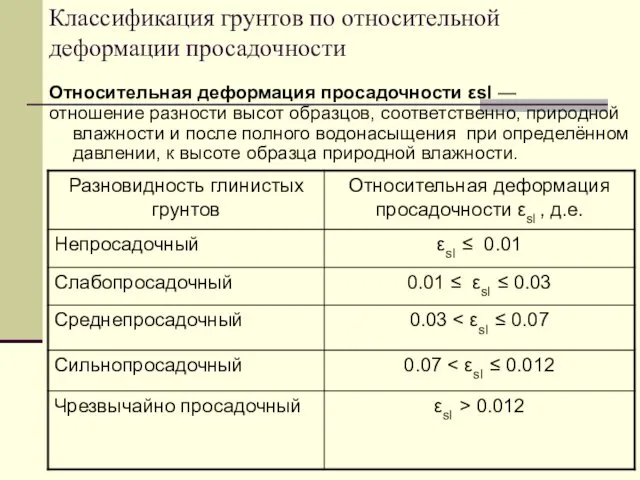 Классификация грунтов по относительной деформации просадочности Относительная деформация просадочности εsl —