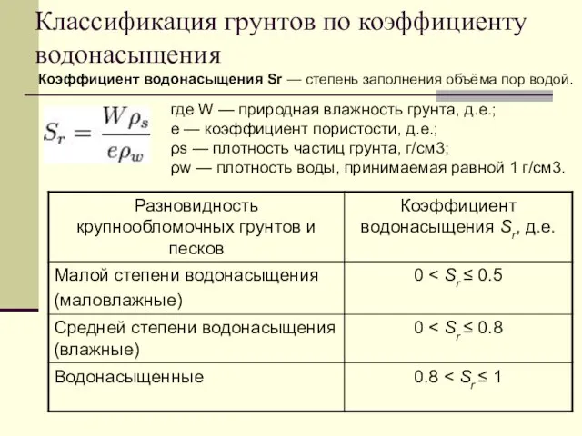 Классификация грунтов по коэффициенту водонасыщения где W — природная влажность грунта,