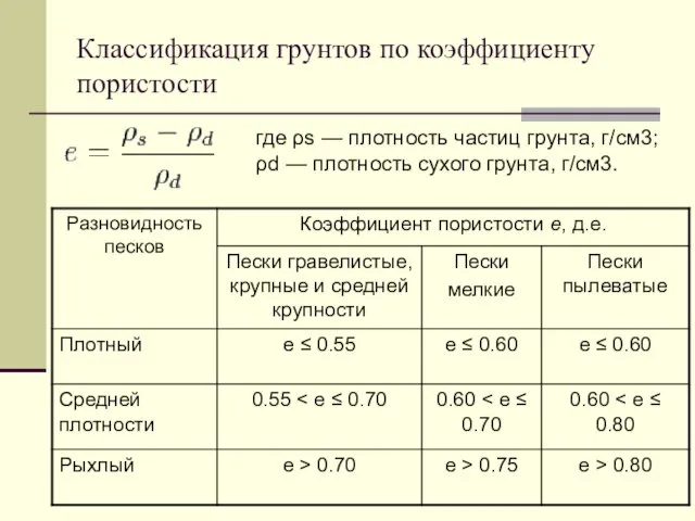 Классификация грунтов по коэффициенту пористости где ρs — плотность частиц грунта,