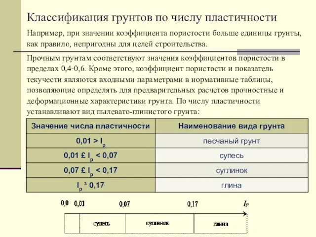 Например, при значении коэффициента пористости больше единицы грунты, как правило, непригодны