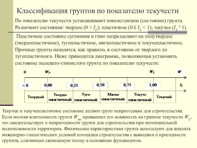 По показателю текучести устанавливают консистенцию (состояние) грунта. Различают состояния: твердое (0