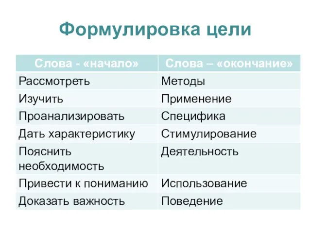 Формулировка цели