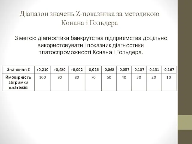 Діапазон значень Z-показника за методикою Конана і Гольдера З метою діагностики