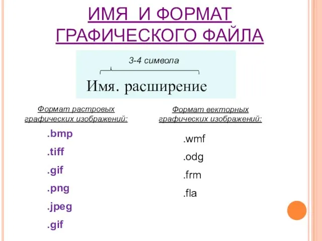 ИМЯ И ФОРМАТ ГРАФИЧЕСКОГО ФАЙЛА Имя. расширение 3-4 символа .wmf .odg