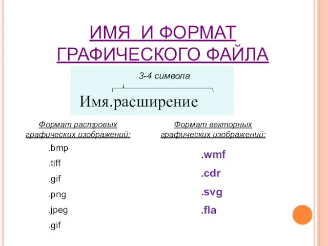 ИМЯ И ФОРМАТ ГРАФИЧЕСКОГО ФАЙЛА Имя.расширение 3-4 символа .wmf .cdr .svg