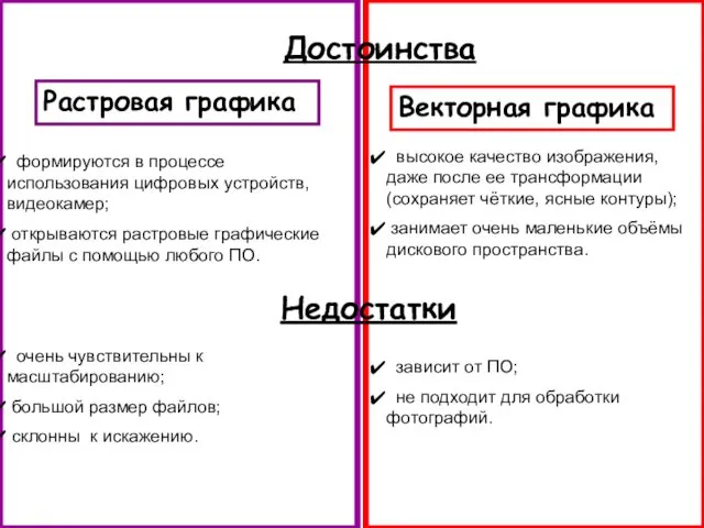 Растровая графика Векторная графика Достоинства формируются в процессе использования цифровых устройств,