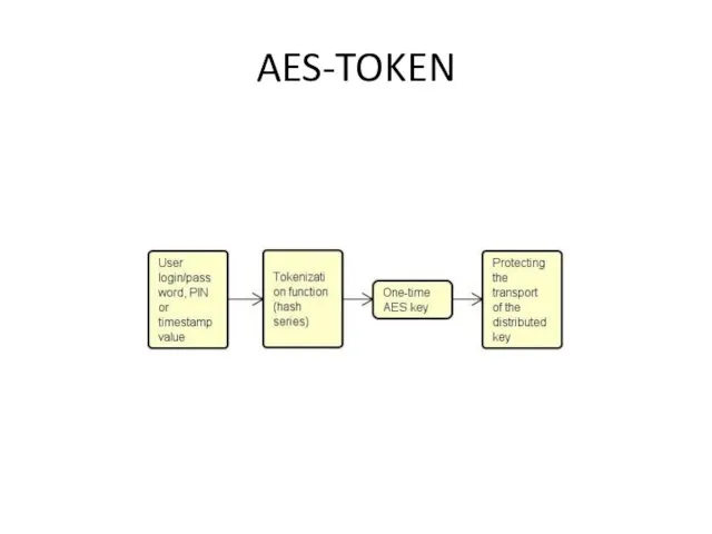 AES-TOKEN