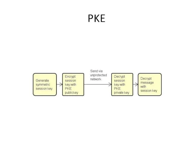 PKE