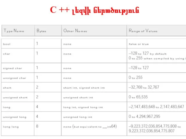 C ++ լեզվի ներածություն