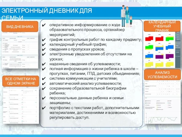 ЭЛЕКТРОННЫЙ ДНЕВНИК ДЛЯ СЕМЬИ оперативное информирование о ходе образовательного процесса, органайзер