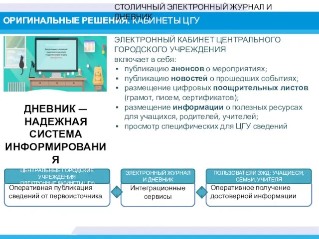 ОРИГИНАЛЬНЫЕ РЕШЕНИЯ. КАБИНЕТЫ ЦГУ СТОЛИЧНЫЙ ЭЛЕКТРОННЫЙ ЖУРНАЛ И ДНЕВНИК ДНЕВНИК —