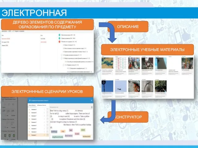 ОПИСАНИЕ КОНСТРУКТОР ЭЛЕКТРОННАЯ БИБЛИОТЕКА ДЕРЕВО ЭЛЕМЕНТОВ СОДЕРЖАНИЯ ОБРАЗОВАНИЯ ПО ПРЕДМЕТУ ЭЛЕКТРОННЫЕ УЧЕБНЫЕ МАТЕРИАЛЫ ЭЛЕКТРОНННЫЕ СЦЕНАРИИ УРОКОВ