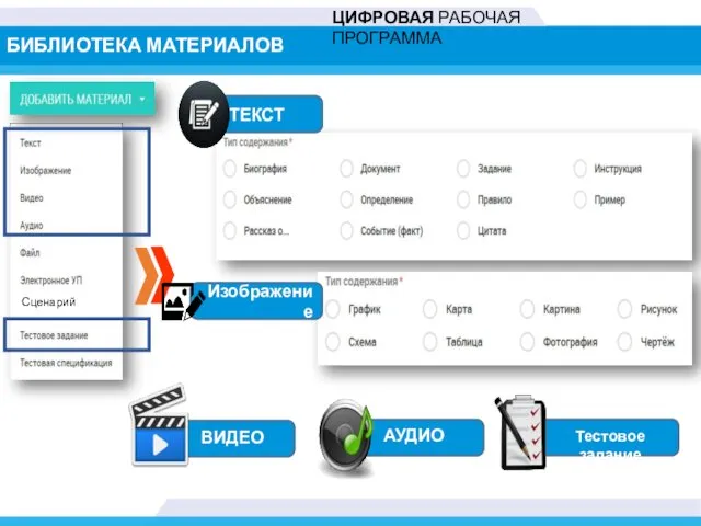 БИБЛИОТЕКА МАТЕРИАЛОВ ЦИФРОВАЯ РАБОЧАЯ ПРОГРАММА ТЕКСТ Изображение ВИДЕО АУДИО Тестовое задание Сценарий