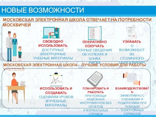 НОВЫЕ ВОЗМОЖНОСТИ МОСКОВСКАЯ ЭЛЕКТРОННАЯ ШКОЛА ОТВЕЧАЕТ НА ПОТРЕБНОСТИ МОСКВИЧЕЙ СВОБОДНО ИСПОЛЬЗОВАТЬ