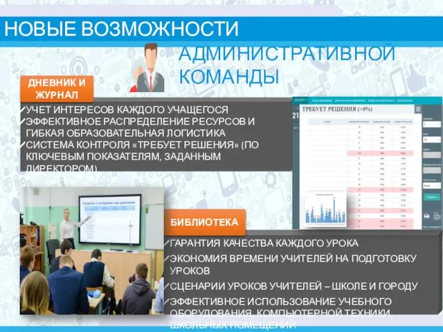 НОВЫЕ ВОЗМОЖНОСТИ УЧЕТ ИНТЕРЕСОВ КАЖДОГО УЧАЩЕГОСЯ ЭФФЕКТИВНОЕ РАСПРЕДЕЛЕНИЕ РЕСУРСОВ И ГИБКАЯ