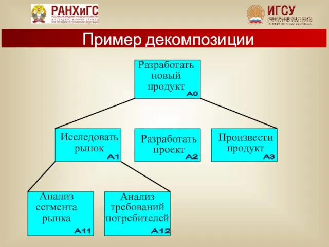 Пример декомпозиции