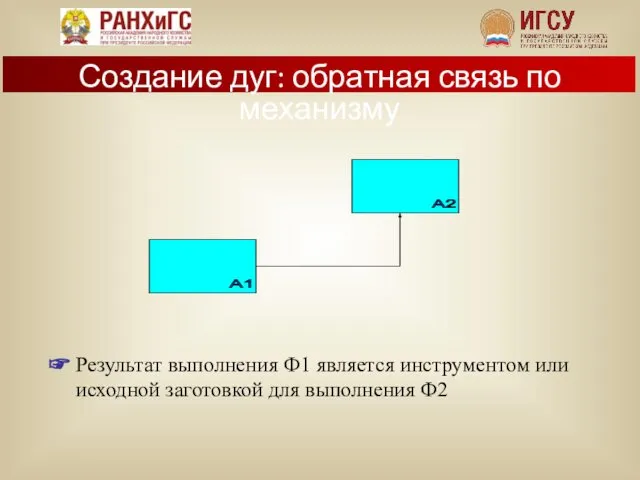 Создание дуг: обратная связь по механизму ☞ Результат выполнения Ф1 является