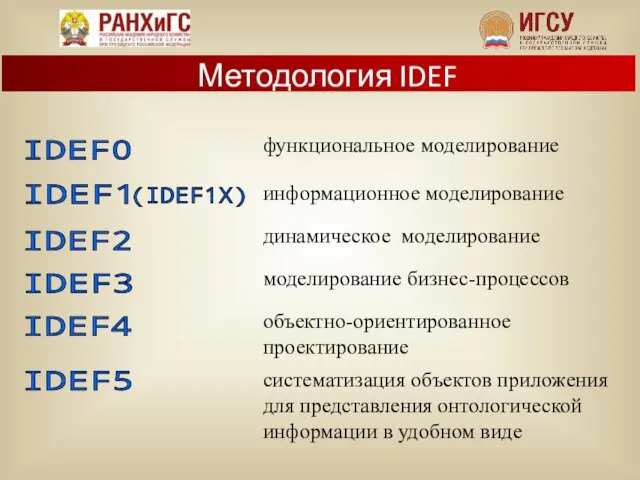 IDEF0 IDEF1 (IDEF1X) IDEF2 IDEF3 IDEF4 IDEF5 функциональное моделирование информационное моделирование