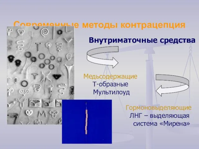 Современные методы контрацепция Внутриматочные средства Медьсодержащие Т-образные Мультилоуд Гормоновыделяющие ЛНГ – выделяющая система «Мирена»