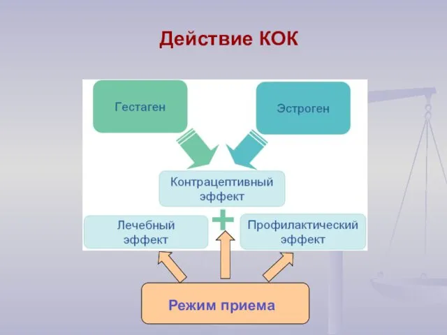 Действие КОК Режим приема