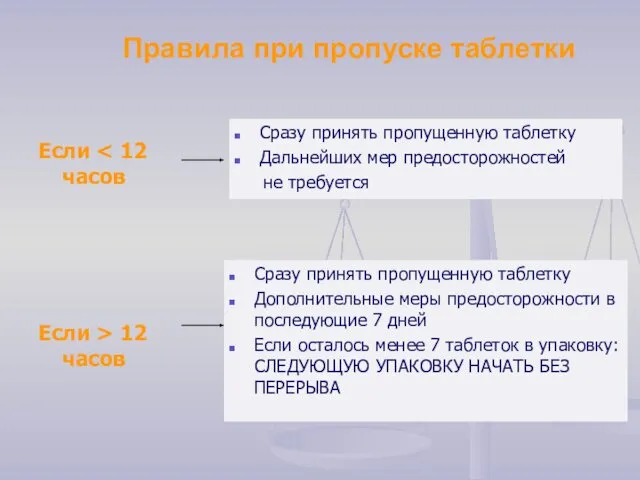 Правила при пропуске таблетки Если Сразу принять пропущенную таблетку Дальнейших мер