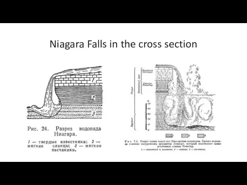 Niagara Falls in the cross section