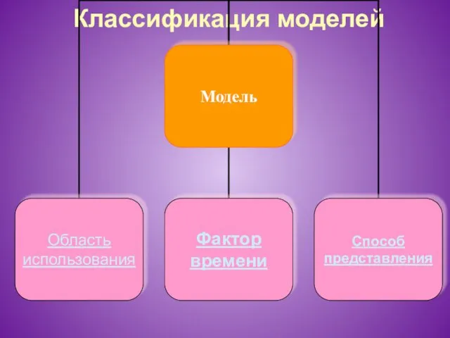 Классификация моделей