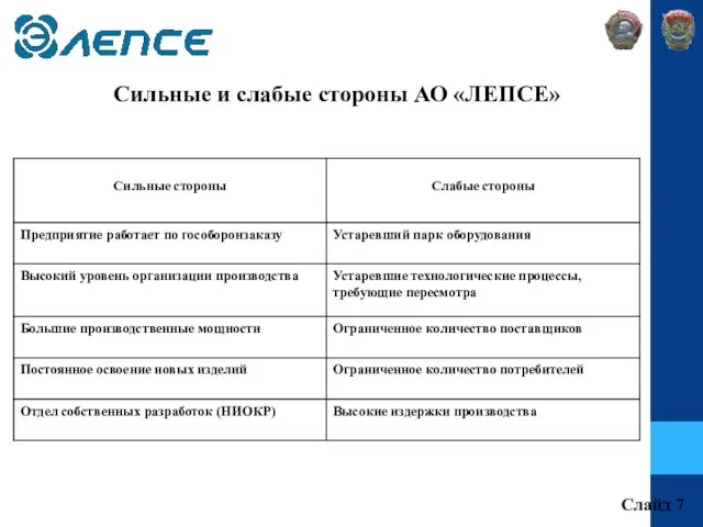 Сильные и слабые стороны АО «ЛЕПСЕ» Слайд 7