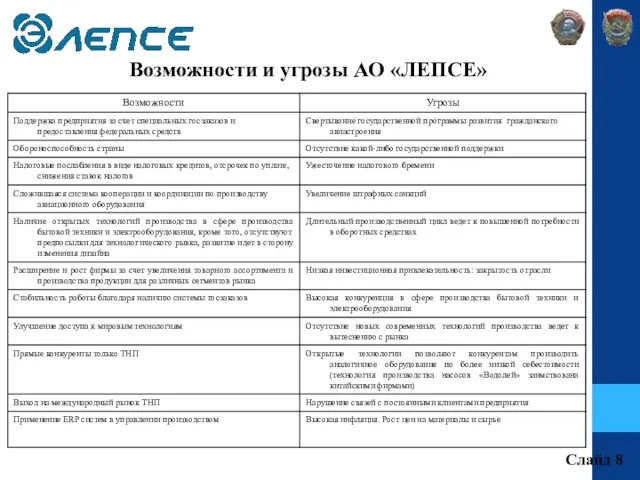 Возможности и угрозы АО «ЛЕПСЕ» Слайд 8