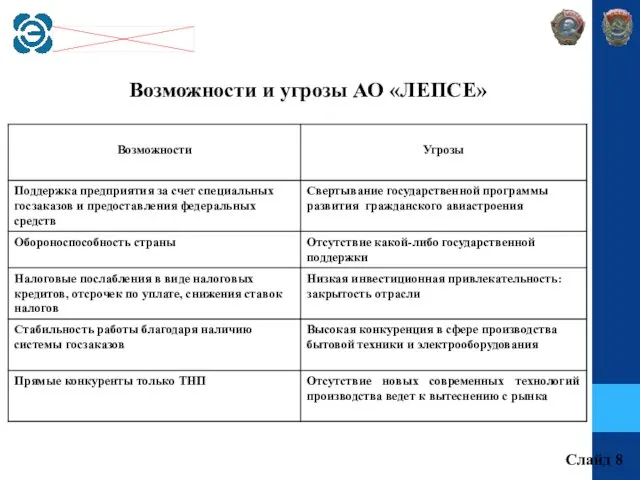 Возможности и угрозы АО «ЛЕПСЕ» Слайд 8