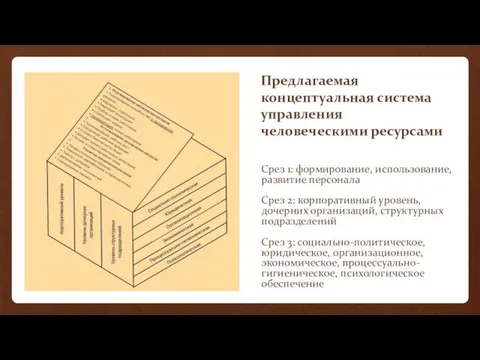 Предлагаемая концептуальная система управления человеческими ресурсами Срез 1: формирование, использование, развитие