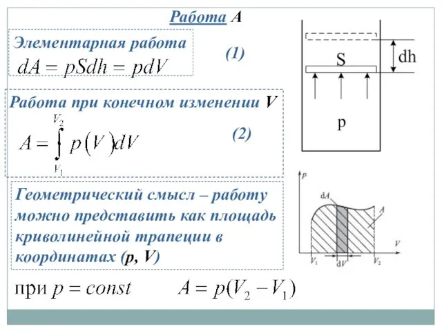 Работа A Элементарная работа Работа при конечном изменении V Геометрический смысл