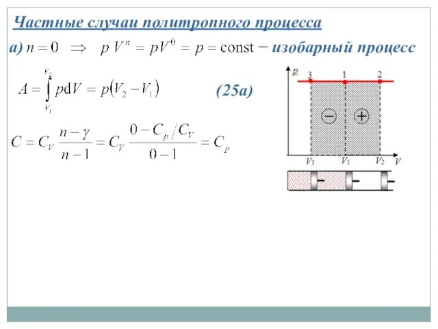 Частные случаи политропного процесса а) − изобарный процесс (25а)