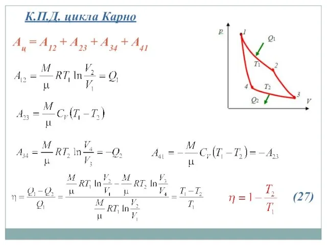 К.П.Д. цикла Карно Ац = А12 + А23 + А34 + А41 (27)