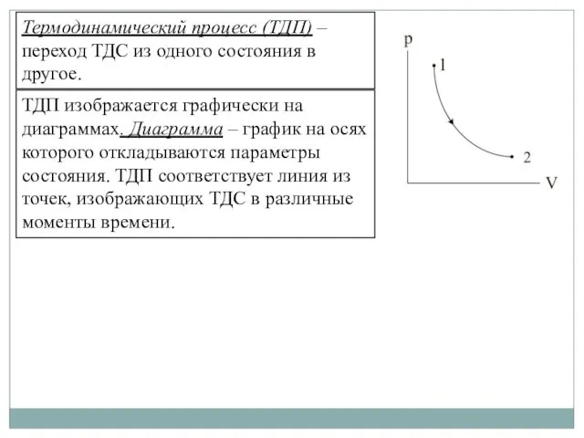 Термодинамический процесс (ТДП) – переход ТДС из одного состояния в другое.