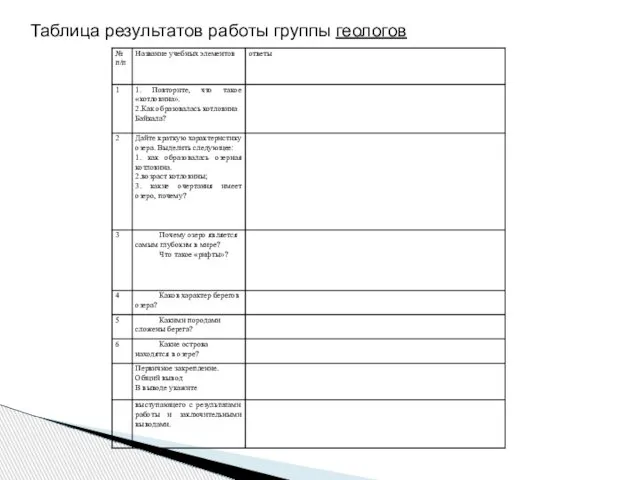 Таблица результатов работы группы геологов