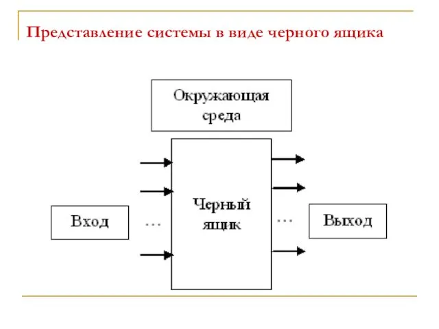 Представление системы в виде черного ящика