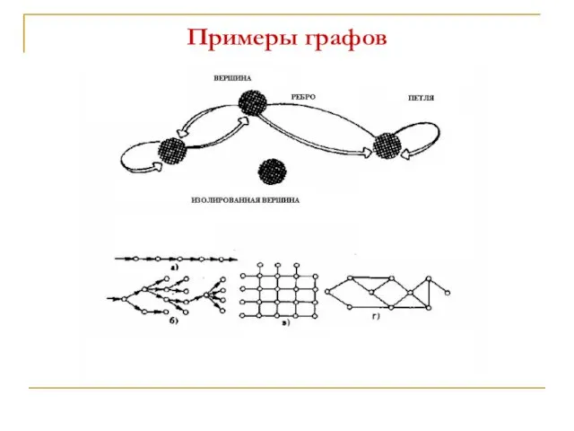 Примеры графов