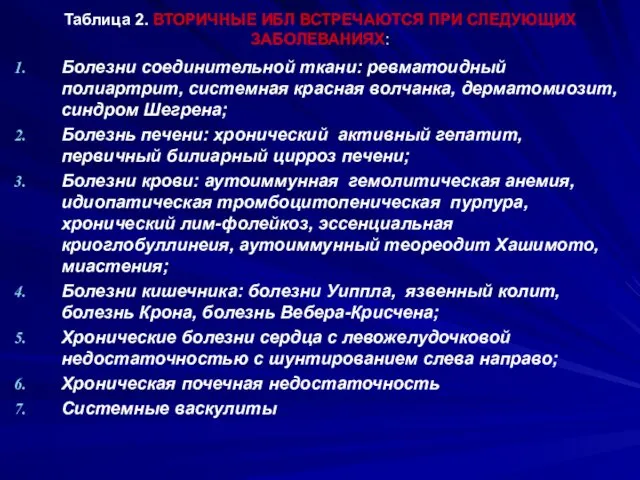 Таблица 2. ВТОРИЧНЫЕ ИБЛ ВСТРЕЧАЮТСЯ ПРИ СЛЕДУЮЩИХ ЗАБОЛЕВАНИЯХ: Болезни соединительной ткани: