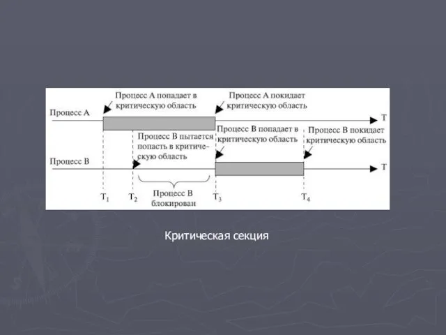 Критическая секция