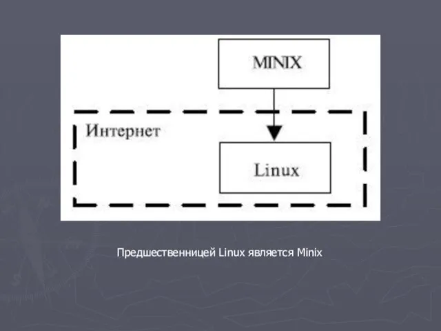 Предшественницей Linux является Minix