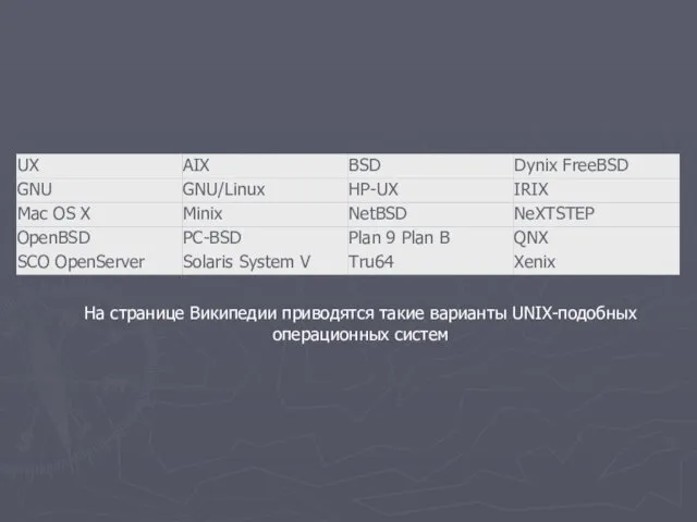 На странице Википедии приводятся такие варианты UNIX-подобных операционных систем