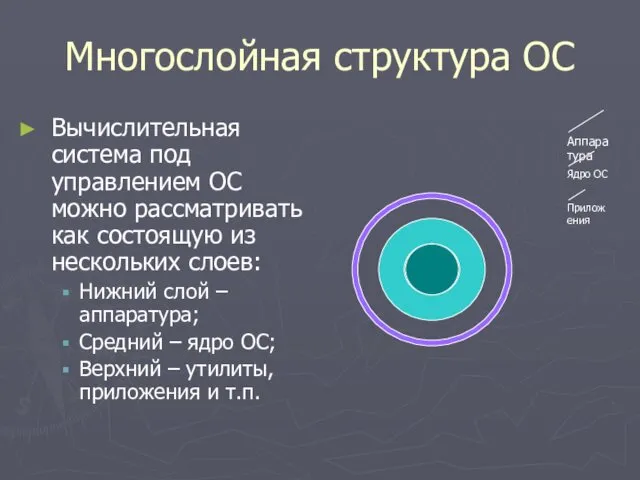 Многослойная структура ОС Вычислительная система под управлением ОС можно рассматривать как