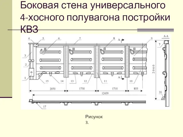 Боковая стена универсального 4-хосного полувагона постройки КВЗ Рисунок 3.