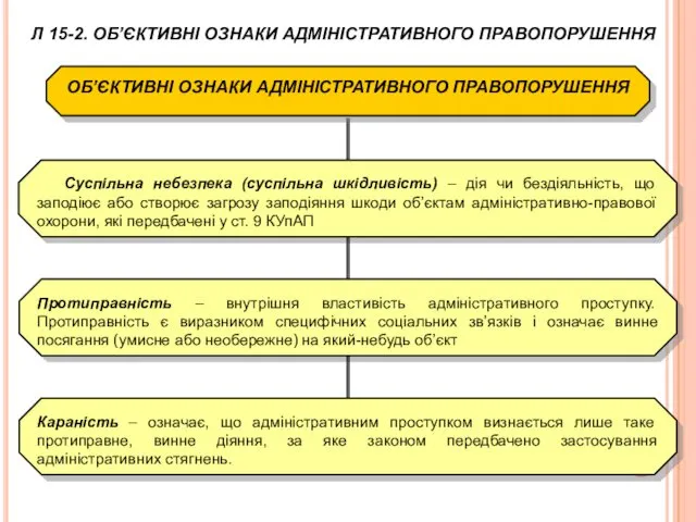 Караність – означає, що адміністративним проступком визнається лише таке протиправне, винне