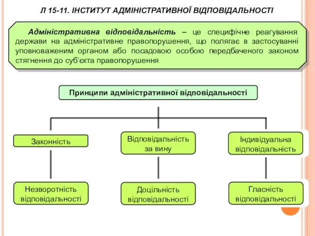 Адміністративна відповідальність – це специфічне реагування держави на адміністративне правопорушення, що