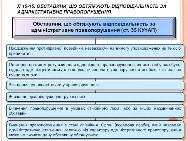 Обставини, що обтяжують відповідальність за адміністративне правопорушення (ст. 35 КУпАП) Продовження